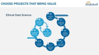 CHOOSE PROJECTS THAT BRING VALUE
Ethical Data Science
 