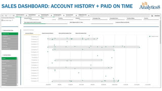 SALES DASHBOARD: ACCOUNT HISTORY + PAID ON TIME
Company A
Company B
Company C
Company D
Company E
Company F
Company G
Company H
Company I
Company J
Company K
Company L
Company M
Company N
Company O
Company P
Company Q
Company R
 