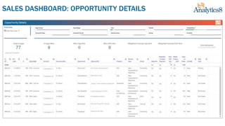 SALES DASHBOARD: OPPORTUNITY DETAILS
Company A
Company B
Company C
Company D
Company E
Company F
Company G
$$
$$
$$
$$
$$
$$
$$
$$
$$
$$
$$
$$
$$
$$
$$
$$
$$
$$
$$
$$
$$
$$
$$
$$
Qlik Sense Development
Migration to Qlik
Supply Chain analytics dashboard
Cloud Migration to AWS
Geospatial Analytics
Qlik and Power BI Training
Mapping Services
 