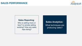 SALES PERFORMANCE
Sales Reporting:
Who is selling more or
less? Is remote selling
working? How are sales
reps doing?
Sales Analytics:
What techniques are
producing sales?
 