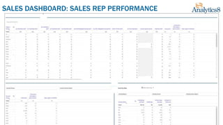 SALES DASHBOARD: SALES REP PERFORMANCE
$$ $$ $$ $$ $$ $$ $$ $$ $$ $$ $$ xx xx xx
xxxxxx
$
$
$
$
$
$
$
$
$
$
$
$
$
$
$
$
$
$
$
$
$
$
$
$
$
$
$
$
$
$
$
$
$
$
$
$
$
$
$
$
$
$
$
$
$
$
$
$
$
$
$
$
$
$
$
$
$
$
$
$
$
$
$
$
$
$
$
$
$
$
$
$
$
$
$
$
$
$$
$
$
$
$
$
$
$
$
$
 