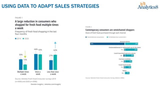 USING DATA TO ADAPT SALES STRATEGIES
 