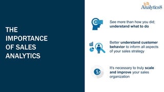 THE
IMPORTANCE
OF SALES
ANALYTICS
See more than how you did;
understand what to do
Better understand customer
behavior to inform all aspects
of your sales strategy
It's necessary to truly scale
and improve your sales
organization
 