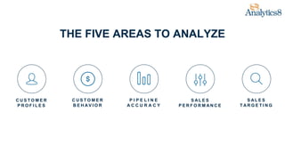 P I P E L I N E
A C C U R A C Y
S A L E S
P E R F O R M A N C E
C U S T O M E R
P R O F I L E S
C U S T O M E R
B E H A V I O R
S A L E S
T A R G E T I N G
THE FIVE AREAS TO ANALYZE
 