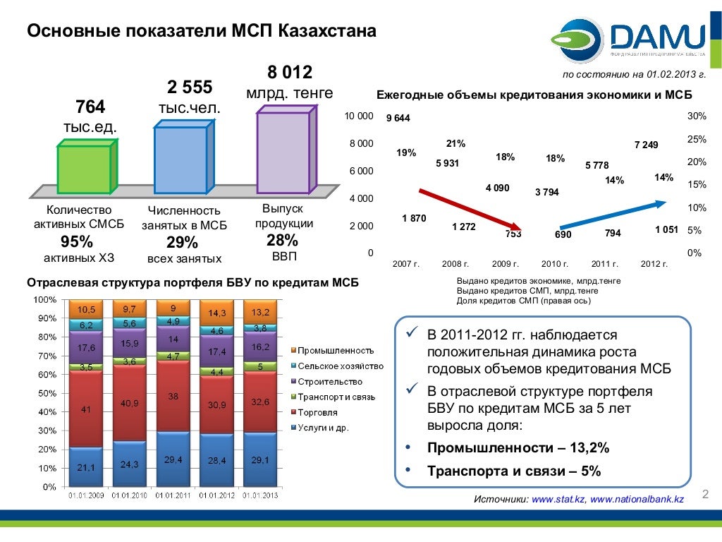 Газель бизнес 2020 года