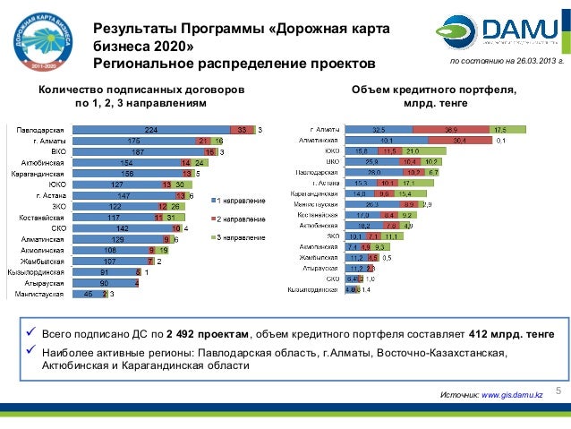 Газель бизнес 2020 года
