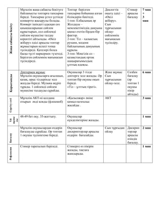 Жаңасабақтыбекіту Мұғалім жаңа сабақты бекітуге
байланысты топтарға тапсырма
береді. Тапсырма үстел үстінде
конвертте жасырулы болады.
Конверт ішіндегі адасқан сөз
қиықшаларынан сөйлем
құрастырып, сол сөйлемді
сөйлем мүшесіне талдау
керектігі айтылады. «Өкіл
жіберу» әдісі арқылы топтар
жұмыстарын келесі топқа
түсіндіреді. Қателері болса
басқа түсті маркермен түзетеді.
Берілген сөйлемнің мағынасын
түсіндіреді.
Топтар берілген
тапсырма бойынша алған
білімдерін бекітеді.
1-топ: Елбасының әр
Жолдауы –
мемлекетіміздің дамуына
ықпал ететін бірден-бір
фактор.
2-топ: Тіл – халықтың
рухани, мәдени
байлығының дамуының
құралы.
3-топ: Мәңгілік ел –
қазақстандық ортақ
шаңырағымыздың
ұлттық идеясы.
Диалогтік
оқыту әдісі –
«Өкіл
жіберу».
Сын
тұрғысынан
ойлау-
сөйлемнің
мағынасын
түсіндіру.
Стикер
арқылы
бағалау
7 мин
+
3
мин
Қорытынды
Дәптермен жұмыс
Мұғалім оқушыларға ағылшын,
қазақ, орыс тілдерінде эссе
жазуды береді. Музыка жүріп
тұрады. 1 сөйлемді сөйлем
мүшесіне талдауды сұрайды.
Оқушылар 3 тілде
дәптерге эссе жазады. Әр
топтан бір оқушы оқып
береді.
«Тіл – ұлттың тірегі».
Жеке жұмыс
Сын
тұрғысынан
ойлау-эссе.
Сөзбен
бағалау
(әр
топтан 1
оқушы
пікір
айтады)
6 мин
Сергітусәті
Мұғалім АКТ-ні қолдана
отырып әнді қояды (флешмоб)
«Қызылжар» әніне
қимыл-қозғалыс
жасайды .
АКТ 3 мин
Үй
жұмы
сы
48-49 бет оқу. 35-жаттығу. Оқушылар
күнделіктеріне жазады.
1 мин
Бағалау
Мұғалім оқушылардан өздерін
бағалауды сұрайды. Әр топтан
1 оқушы түсініктеме береді.
Оқушылар
дискрипторлар арқылы
өздерін бағалайды.
Сын тұрғыдан
ойлау
Дискрип
торлар
арқылы
өзіндік
бағалау.
2 мин
Рефлексия
Стикер таратылып беріледі. Стикерге өз пікірін
жазады, тақтаға
жапсырады.
1 мин
 