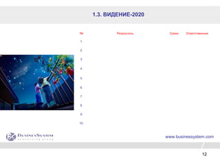 12
№ Результаты Сроки Ответственные
1.
2.
3.
4.
5.
6.
7.
8.
9.
10.
www.businessystem.com
1.3. ВИДЕНИЕ-2020
 