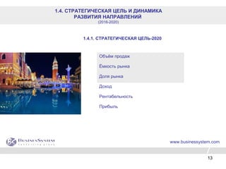 13
1.4.1. СТРАТЕГИЧЕСКАЯ ЦЕЛЬ-2020
Объём продаж
Ёмкость рынка
Доля рынка
Доход
Рентабельность
Прибыль
www.businessystem.com
1.4. СТРАТЕГИЧЕСКАЯ ЦЕЛЬ И ДИНАМИКА
РАЗВИТИЯ НАПРАВЛЕНИЙ
(2016-2020)
 