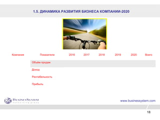 18
www.businessystem.com
Компания Показатели 2016 2017 2018 2019 2020 Всего
Объём продаж
Доход
Рентабельность
Прибыль
1.5. ДИНАМИКА РАЗВИТИЯ БИЗНЕСА КОМПАНИИ-2020
 