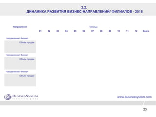 23
Направления Месяцы
01 02 03 04 05 06 07 08 09 10 11 12 Всего
Направление/ Филиал
Объём продаж
Направление/ Филиал
Объём продаж
Направление/ Филиал
Объём продаж
www.businessystem.com
2.2.
ДИНАМИКА РАЗВИТИЯ БИЗНЕС-НАПРАВЛЕНИЙ/ ФИЛИАЛОВ - 2016
 