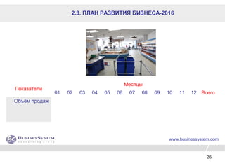 26
Показатели
Месяцы
01 02 03 04 05 06 07 08 09 10 11 12 Всего
Объём продаж
www.businessystem.com
2.3. ПЛАН РАЗВИТИЯ БИЗНЕСА-2016
 