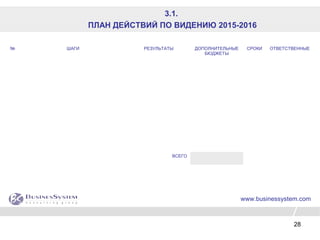 28
3.1.
ПЛАН ДЕЙСТВИЙ ПО ВИДЕНИЮ 2015-2016
www.businessystem.com
№ ШАГИ РЕЗУЛЬТАТЫ ДОПОЛНИТЕЛЬНЫЕ
БЮДЖЕТЫ
СРОКИ ОТВЕТСТВЕННЫЕ
ВСЕГО
 