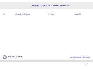 29
АНАЛИЗ «СЛАБЫХ СТОРОН» КОМПАНИИ
№ СЛАБЫЕ СТОРОНЫ УГРОЗЫ ЗАДАЧИ
www.businessystem.com
 