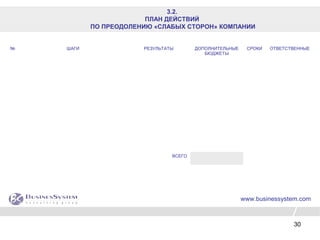 30
3.2.
ПЛАН ДЕЙСТВИЙ
ПО ПРЕОДОЛЕНИЮ «СЛАБЫХ СТОРОН» КОМПАНИИ
www.businessystem.com
№ ШАГИ РЕЗУЛЬТАТЫ ДОПОЛНИТЕЛЬНЫЕ
БЮДЖЕТЫ
СРОКИ ОТВЕТСТВЕННЫЕ
ВСЕГО
 