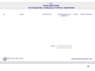 32
3.3.
ПЛАН ДЕЙСТВИЙ
ПО РАЗВИТИЮ «СИЛЬНЫХ СТОРОН» КОМПАНИИ
www.businessystem.com
№ ШАГИ РЕЗУЛЬТАТЫ ДОПОЛНИТЕЛЬНЫЕ
БЮДЖЕТЫ
СРОКИ ОТВЕТСТВЕННЫЕ
ВСЕГО
 