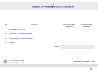 33
3.4.
БЮДЖЕТ ОРГАНИЗАЦИОННЫХ ИЗМЕНЕНИЙ
№ Разделы Обязательный
минимум
Желательный
максимум
I Видение (2015-2016)
II «Слабые стороны» компании
III «Сильные стороны» компании
IV Другое
Всего
www.businessystem.com
 