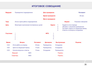 ИТОГОВОЕ СОВЕЩАНИЕ
Ведущий Руководитель подразделения Дата проведения Регламент
Время проведения 60 мин.
Место проведения
Тема Итоги и Цели работы подразделения Формат Плановое совещание
Цель Мониторинг выполнения поставленных целей Задачи 1. Подвести итоги периода
2. Объявить о решениях руководителя
3. Поставить задачи на следующий период
4. Ответить на вопросы сотрудников
Участники 1.
2.
3.
4.
5.
6.
МТО 1.
2.
3.
4.
Время Вопрос Регламент Докладчик Выступающие Решение
8.30 Итоги работы за период 30 мин. Руководитель Сотрудники
9.00 Цели на следующий период 15 мин. Руководитель Сотрудники
9.30 Сессия вопросов и ответов 15 мин. Сотрудники Руководитель
Ведущий ФИО Подпись
Секретарь ФИО Подпись
35
 