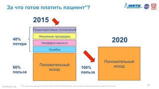 За что готов платить пациент*?
#mHealthLab	
  
15	
  
Предотвратимые осложнения
Ненужные процедуры
Неэффективность
Ошибки
Положительный
исход
40%
потери
60%
польза
Положительный
исход100%
польза
2020
2015
*	
  По	
  данным	
  американской	
  компании	
  HealthCatalyst	
  на	
  основе	
  североамериканской	
  статистики	
  
 