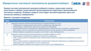 Единая система электронного документооборота сложна, охватывает многих
участников и требует существенной организационной подготовки. Целесообразно
поэтапное создание. В рамках каждого этапа будет автоматизировано одно или
несколько смежных направлений
Вариант сценария внедрения
Этап	
   Состав	
  этапа	
  
1 Внедрение административно-распорядительного документооборота в части:
•  Унификация и стандартизация всех понятий и параметров инфообъектов
•  Формирование необходимой нормативно-справочной информации
•  Единое рабочее место руководителя с формированием, автоматической постановкой, уведомлением
(рассылкой), учетом и контролем исполнения поручений по всем уровням системы управления
•  Импорт бумажных документов из архива в части этапа 1 (при необходимости)
2 Внедрение административно-распорядительного документооборота в части
•  Формирование необходимой нормативно-справочной информации
•  Сбор и предоставление подразделениями (и филиалами) первичной медицинской информации согласно
регламенту
•  Сбор и предоставление подразделениями (и филиалами) первичной информации по медицинским услугам и
операциям в виде периодических отчетных документов
•  Импорт бумажных документов из архива в части этапа 2 (при необходимости)
Юридически значимый электронный документооборот
#mHealthLab	
  
 