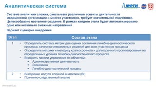 Система аналитики сложна, охватывает различные аспекты деятельности
медицинской организации и многих участников, требует значительной подготовки.
Целесообразно поэтапное создание. В рамках каждого этапа будет автоматизировано
одно или несколько смежных направлений
Вариант сценария внедрения
Этап Состав этапа
1 •  Определить систему метрик для оценки состояния лечебно-диагностического
процесса, качества оперативных решений для всех участников процесса
•  Определить метрики и методику краткосрочного и долгосрочного прогнозирования на
определенных уровнях лечебно-диагностического процесса
•  Внедрить панели управления по областям:
§  Административная деятельность
§  Экономика
§  Лечебно-диагностический процесс
2 •  Внедрение модуля сложной аналитики (BI)
•  Причинно-следственный анализ
Аналитическая система
#mHealthLab	
  
 