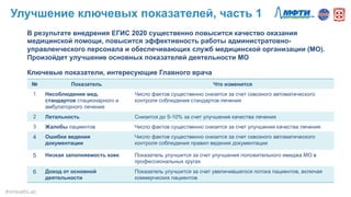Улучшение ключевых показателей, часть 1
В результате внедрения ЕГИС 2020 существенно повысится качество оказания
медицинской помощи, повысится эффективность работы администратовно-
управленческого персонала и обеспечивающих служб медицинской организации (МО).
Произойдет улучшение основных показателей деятельности МО
Ключевые показатели, интересующие Главного врача
№ Показатель Что изменится
1 Несоблюдение мед.
стандартов стационарного и
амбулаторного лечения
Число фактов существенно снизится за счет сквозного автоматического
контроля соблюдения стандартов лечения
2 Летальность Снизится до 5-10% за счет улучшения качества лечения
3 Жалобы пациентов Число фактов существенно снизится за счет улучшения качества лечения
4 Ошибки ведения
документации
Число фактов существенно снизится за счет сквозного автоматического
контроля соблюдения правил ведения документации
5 Низкая заполняемость коек Показатель улучшится за счет улучшения положительного имиджа МО в
профессиональных кругах
6 Доход от основной
деятельности
Показатель улучшится за счет увеличившегося потока пациентов, включая
коммерческих пациентов
#mHealthLab	
  
 