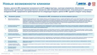 Новые возможности клиники
Уровень зрелости МО определяют возможности её ИТ-инфраструктуры, культура управления, обеспечение
медтехникой, организация производственных процессов. Для понимания возможностей, открывающихся в результате
внедрения ЕГИС, предлагается ориентироваться на следующую модель зрелости МО* (уровни следуют снизу вверх)
№ Название уровня Возможности МО, основанные на использовании данных
9 Персональная медицина и
предписывающая аналитика
Индивидуализация медицинской помощи каждому пациенту, на основе метрик контингента, к которому принадлежит пациент, и его генетических данных. Плата за качество –
награда за поддержание здоровья. Фокус аналитики расширяется на поддержание здорового образа жизни, физического и поведенческого здоровья, массовой настройки
индивидуальной помощи, включая медицинскую. Медицинские организации трансформируются в организации оптимизации здоровья с прямыми контактами между
пациентами и сотрудниками. Фиксированный подушевой платеж за оптимизацию здоровья предпочтительнее, чем возмещение за понесенные расходы. Фокус аналитики
смещается в сторону обработки текстов на естественном языке, предписывающей аналитики и значительной поддержки принятия решений. Данные о пациенте
пополняются за счет биометрического мониторинга в режиме 24х7, данных о геноме и о семье
8 Активный контроль рисков и
прогнозная аналитика
Организационные процессы по нивелированию рисков поддерживаются прогностическими моделями рисков. Плата за качество входит в нормативно-подушевой платеж.
Фокус аналитики смещается с управления конкретными операциями в сторону сотрудничества врачей с плательщиками по управлению эпизодами оказания медпомощи,
включая прогностические модели и прогнозирование рисков
7 Управление здоровьем
контингентов и причинно-
следственная аналитика
Индивидуализация медицинской помощи каждому пациенту, на основе метрик контингента, к которому принадлежит пациент. Плата за качество входит в платеж по оплате
лечения. Фокус аналитики направлен на понимание хода лечения каждого пациента. Для мониторинга пациента используются прикроватные мониторы, данные домашнего
мониторинга, данные фармацевтических компаний. Для выставления счетов используется биллинг и детальные тарифные планы
6 Снижение неустойчивости
качества оказания медпомощи
Подготовка и осуществление ухода от утилитарной внутренней и внешней отчетности к единообразной, основанной на принципах и механизмах workflow. Фокус аналитики
направлен на измерение строгого соблюдения лучших клинических практик, минимизации отходов и снижения вариабельности качества оказания медпомощи
5 Автоматизированная внешняя
отчетность
Эффективное производство согласованной отчетности, адаптированное под изменяющиеся требования вышестоящих инстанций. Фокус аналитики направлен на быстрое и
согласованное создание отчетности для внешних нужд: ТФОМС, Минздрав, ОИВ, специальных баз данных (например, национальный раковый регистр) и т.п.
4 Автоматизированная
внутренняя отчетность
Эффективное производство согласованной отчетности, широко распространенная доступность актуальных данных в виде самостоятельно конфигурируемых панелей
управления и отчетов
3 Стандартизированные НСИ,
нозологии и реестр пациентов
Связывание и организация основных данных клиники. Появление «единой версии правды». Существенное снижение противоречивости данных и количества ошибок в
отчетности
2 Построение единого
хранилища данных
Сбор и интеграция основных данных организации. Облегчение процесса подготовки внешней и внутренней отчетности. Снижение количества ошибок в отчетности
1 Отдельные интегрированные
ИТ-решения
Неполные, противоречивые данные, обрабатываемые в разных ИТ-системах. Тяжелая, обременительная и длительная подготовка внешних и внутренних отчетов. Большое
количество ошибок в отчетности
*	
  На	
  основе	
  	
  модели	
  зрелости	
  МО,	
  предложенной	
  компанией	
  HealthCatalyst	
  	
  #mHealthLab	
  
 
