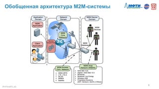 Обобщенная архитектура M2M-системы
6	
  
#mHealthLab	
  
 