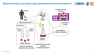 Архитектура системы дистанционного мониторинга
7	
  
#mHealthLab	
  
 