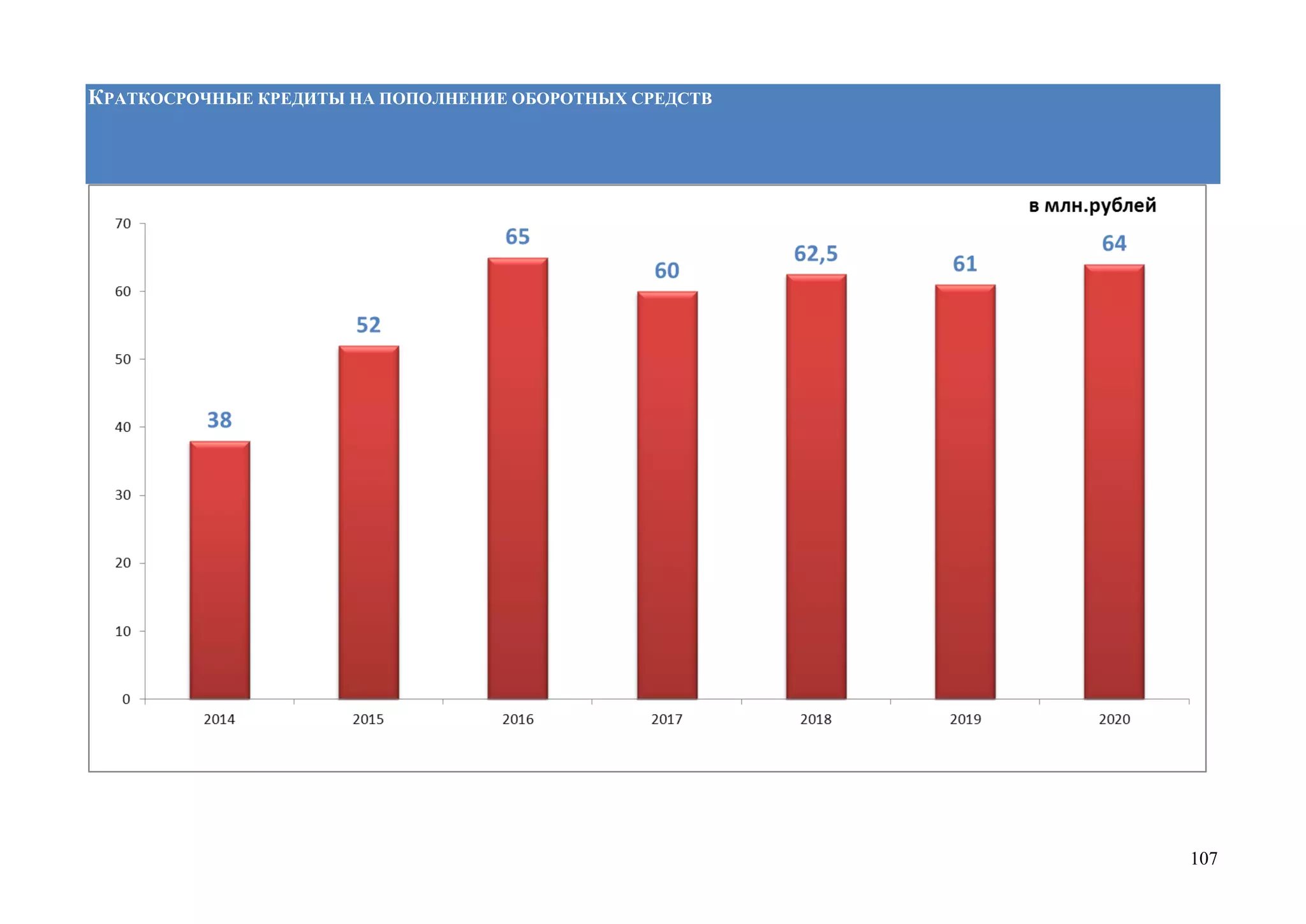 107
КРАТКОСРОЧНЫЕ КРЕДИТЫ НА ПОПОЛНЕНИЕ ОБОРОТНЫХ СРЕДСТВ
 