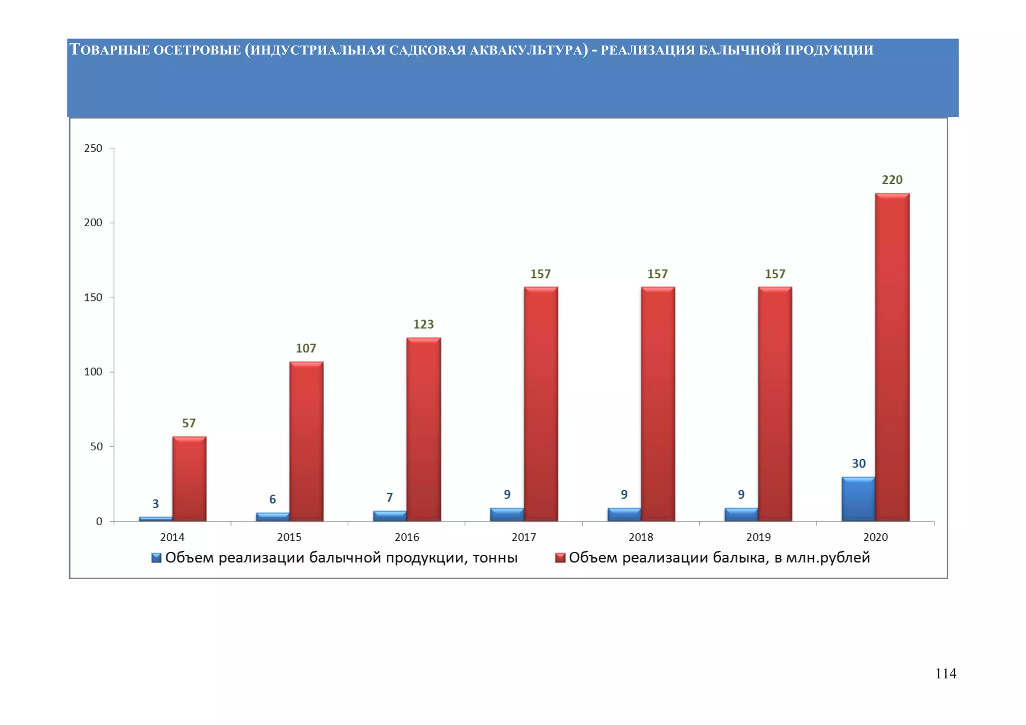 114
ТОВАРНЫЕ ОСЕТРОВЫЕ (ИНДУСТРИАЛЬНАЯ САДКОВАЯ АКВАКУЛЬТУРА) - РЕАЛИЗАЦИЯ БАЛЫЧНОЙ ПРОДУКЦИИ
 