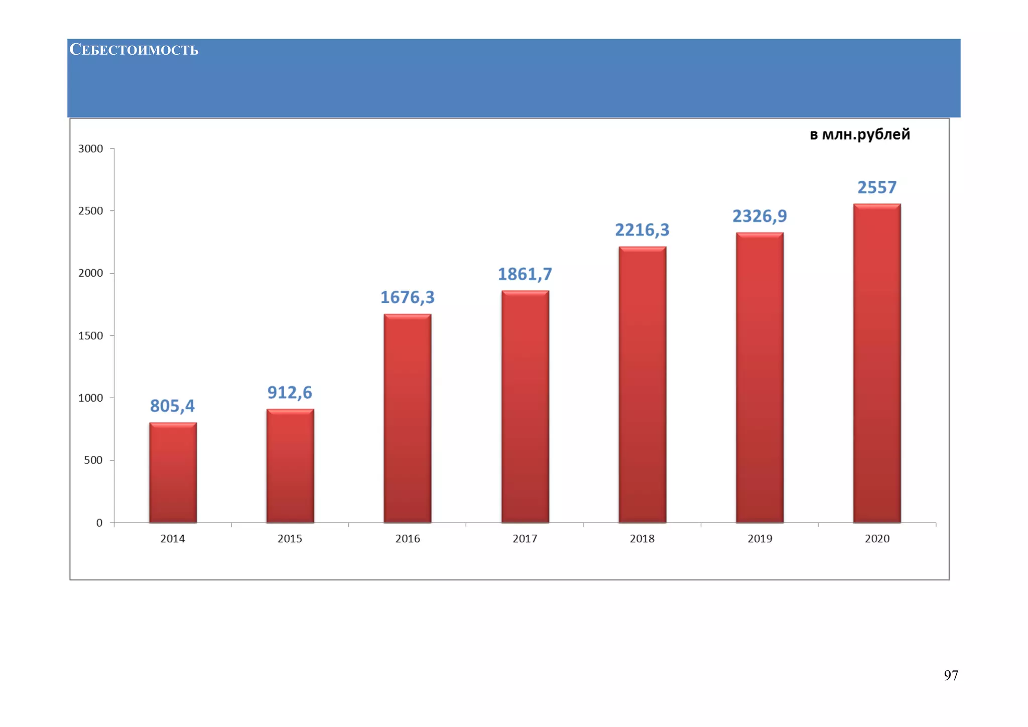 97
СЕБЕСТОИМОСТЬ
 