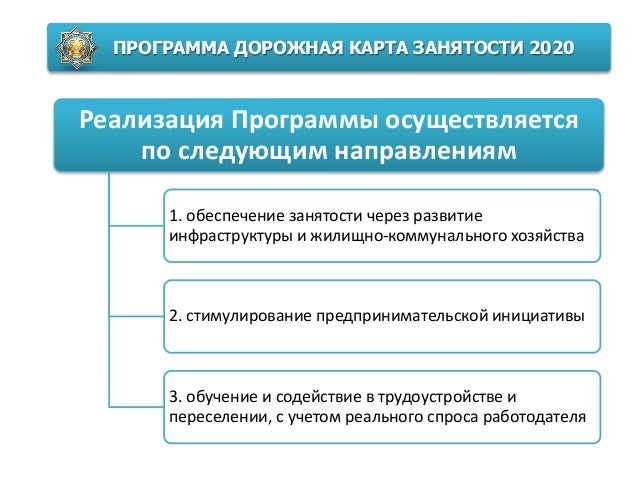 Дорожная карта занятости. Карта занятости. Карта занятости. Дорожная карта занятости. Карта занятости.