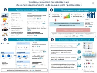 Основные	компоненты	направления		
«Развитие	национального	информационного	пространства»	
Развитие	рекламного	рынка		
1	 Модернизация	гос.информзаказа	2	Развитие	контент-индустрии	
3	
Уровень	осведомленности	населения	о	стратегических	государственных	
инициативах	к	2020	году	–	76%	
4	 Использование	последних	технологий	
§  Модернизация	КМО	
§  Стимулирование	СМИ		
§  Поддержка	Интернет-
стартапов	
2020	г.	
Доля	отечественных	программ	в	общем	
объеме	теле-,	радиопрограмм	
казахстанских	СМИ	–	50	%	
Доля	отечественных	передач	в	топ-10	
рейтинга	телепередач	недели	–	70%	
§  Зарубежный	менеджмент	
§  «Мобильная	адаптация»	
Доля	казахстанских	сайтов	в	топ-30		
самых	посещаемых	сайтов	в	Казахстане	–	
50%	
Уровень	востребованности	
отечественной	информационной	
продукции		–	67%	
Повышение	эффективности	государственной	
информационной	политики		
Пересмотр	
тарификации	
Привязка	к	
рейтингам	СМИ	
2020	г.	
Суммарная	доля	
аудитории	
государственных	
СМИ		–	40%	
2020	г.	
Рост	доходов	государственных	
СМИ	–	на	30	%	
Доля	коммерческих	доходов	
государственных	СМИ	–	50%	
Рост	доли	государственных	
СМИ	в	рекламном	рынке	
Казахстана	–	на	10%	
Увеличение	уровня	
окупаемости	
государственных	СМИ	–	на	
20%		
Увеличение	размеров	медиа-рынка		–	до	170	млрд.	тенге	
СОЗДАНИЕ	ФОНДА	ПОДДЕРЖКИ	СМИ	§  Создание	Media-City	
§  Программа	туристических	
грантов	для	иностранных	
продакшн-студий	
§  Социальные	сети	
§  Data	журналистика	
Источник:	
McKinsey	and	
Company	
11	
Увеличение	охвата	цифровыми	медиа		
Использование	новых	платформ	для	
предоставления	аудитории	нового	
контента	
Универсальный	доступ	к	разному	контенту	
через	одну	платформу	
Использование	цифровых	технологий	для	
улучшения	качества	и	доступности	контента	
(user	interface	design,	data	mining,	cloud)	
Платформа	дистанционного	
образования	Coursera	
Консолидация	
каналов	на	онлайн	
ресурсе	КТРК	
Коллекционная	
платформа	BBC	
 