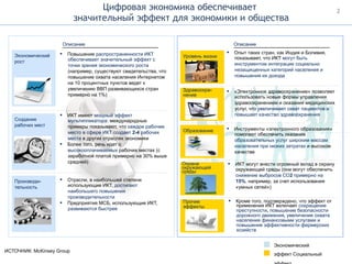 Цифровая экономика обеспечивает
значительный эффект для экономики и общества
ИСТОЧНИК: McKinsey Group
Уровень жизни
Экономический
эффект Социальный
Экономический
рост
Создание
рабочих мест
Производи-
тельность
Здравоохра-
нение
Образование
Охрана
окружающей
среды
Прочие
эффекты
Описание Описание
▪  Повышение распространенности ИКТ
обеспечивает значительный эффект с
точки зрения экономического роста
(например, существуют свидетельства, что
повышение охвата населения Интернетом
на 10 процентных пунктов ведет к
увеличению ВВП развивающихся стран
примерно на 1%)
▪  ИКТ имеют мощный эффект
мультипликатора: международные
примеры показывают, что каждое рабочее
место в сфере ИКТ создает 2-4 рабочих
места в других отраслях экономики
▪  Более того, речь идет о
высокооплачиваемых рабочих местах (с
заработной платой примерно на 30% выше
средней)
▪  Отрасли, в наибольшей степени
использующие ИКТ, достигают
наибольшего повышения
производительности
▪  Предприятия МСБ, использующие ИКТ,
развиваются быстрее
▪  Опыт таких стран, как Индия и Боливия,
показывает, что ИКТ могут быть
инструментом интеграции социально
незащищенных категорий населения и
повышения их дохода
▪  ИКТ могут внести огромный вклад в охрану
окружающей среды (они могут обеспечить
снижение выбросов СО2 примерно на
15%, например, за счет использования
«умных сетей»)
▪  «Электронное здравоохранение» позволяет
использовать новые формы управления
здравоохранением и оказания медицинских
услуг, что увеличивает охват пациентов и
повышает качество здравоохранения
▪  Инструменты «электронного образования»
помогают обеспечить оказание
образовательных услуг широким массам
населения при низких затратах и высоком
качестве
▪  Кроме того, подтверждено, что эффект от
применения ИКТ включает сокращение
преступности, повышение безопасности
дорожного движения, увеличение охвата
населения финансовыми услугами и
повышение эффективности фермерских
хозяйств
2	
 