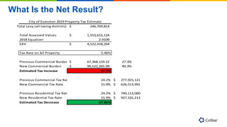 What Is the Net Result?
Total Levy (all taxing districts) 246,769,814$
Total Assessed Values 1,553,615,124$
2018 Equalizer 2.9109
EAV 4,522,418,264$
Tax Rate on All Property 5.46%
Previous Commercial Burden 67,368,159.22$ 27.3%
New Commercial Burden 99,522,265.99$ 40.3%
Estimated Tax Increase 47.7%
Previous Commercial Tax Rate 24.2% 277,925,121$
New Commercial Tax Rate 15.9% 626,513,991$
Previous Residential Tax Rate 24.2% 740,113,000$
New Residential Tax Rate 15.9% 927,101,213$
Estimated Tax Decrease -17.81%
City of Evanston 2019 Property Tax Estimate
 