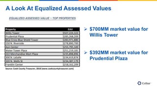 A Look At Equalized Assessed Values
 $700MM market value for
Willis Tower
 $392MM market value for
Prudential Plaza
 