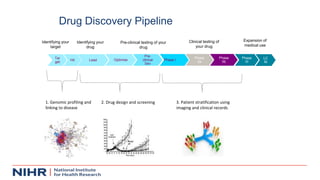 Drug Discovery Pipeline
Phase
IIa
Phase
IIb
Pre-
clinical
Dev
Phase I
Phase
III
OptimiseLeadHit
Tar
get
LC
M
Pre-clinical ...