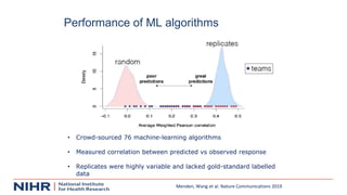 Performance of ML algorithms
• Crowd-sourced 76 machine-learning algorithms
• Measured correlation between predicted vs ob...