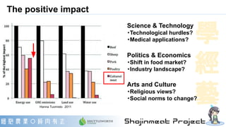 The positive impact
學
經
藝
Science & Technology
・Technological hurdles?
・Medical applications?
Politics & Economics
・Shift ...