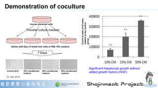 Demonstration of coculture
Significant hepatocyte growth without
added growth factors (HGF)Control (0%) 10% conditioned
me...
