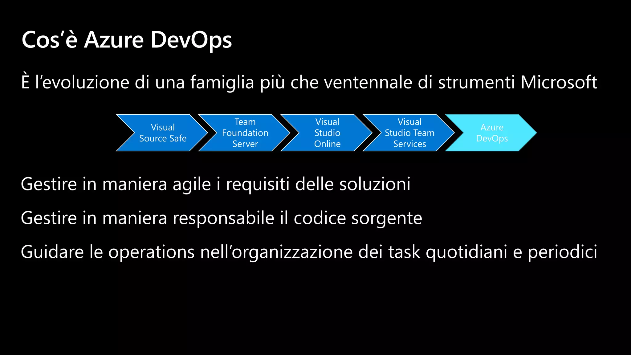 Visual
Source Safe
Team
Foundation
Server
Visual
Studio
Online
Visual
Studio Team
Services
Azure
DevOps
 