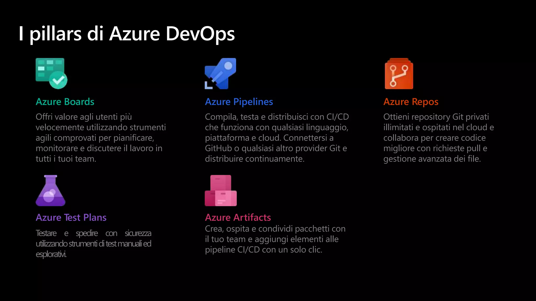 Azure Boards
Offri valore agli utenti più
velocemente utilizzando strumenti
agili comprovati per pianificare,
monitorare e discutere il lavoro in
tutti i tuoi team.
Azure Pipelines
Compila, testa e distribuisci con CI/CD
che funziona con qualsiasi linguaggio,
piattaforma e cloud. Connettersi a
GitHub o qualsiasi altro provider Git e
distribuire continuamente.
Azure Repos
Ottieni repository Git privati
illimitati e ospitati nel cloud e
collabora per creare codice
migliore con richieste pull e
gestione avanzata dei file.
Azure Test Plans
Testare e spedire con sicurezza
utilizzandostrumentiditestmanualied
esplorativi.
Azure Artifacts
Crea, ospita e condividi pacchetti con
il tuo team e aggiungi elementi alle
pipeline CI/CD con un solo clic.
 