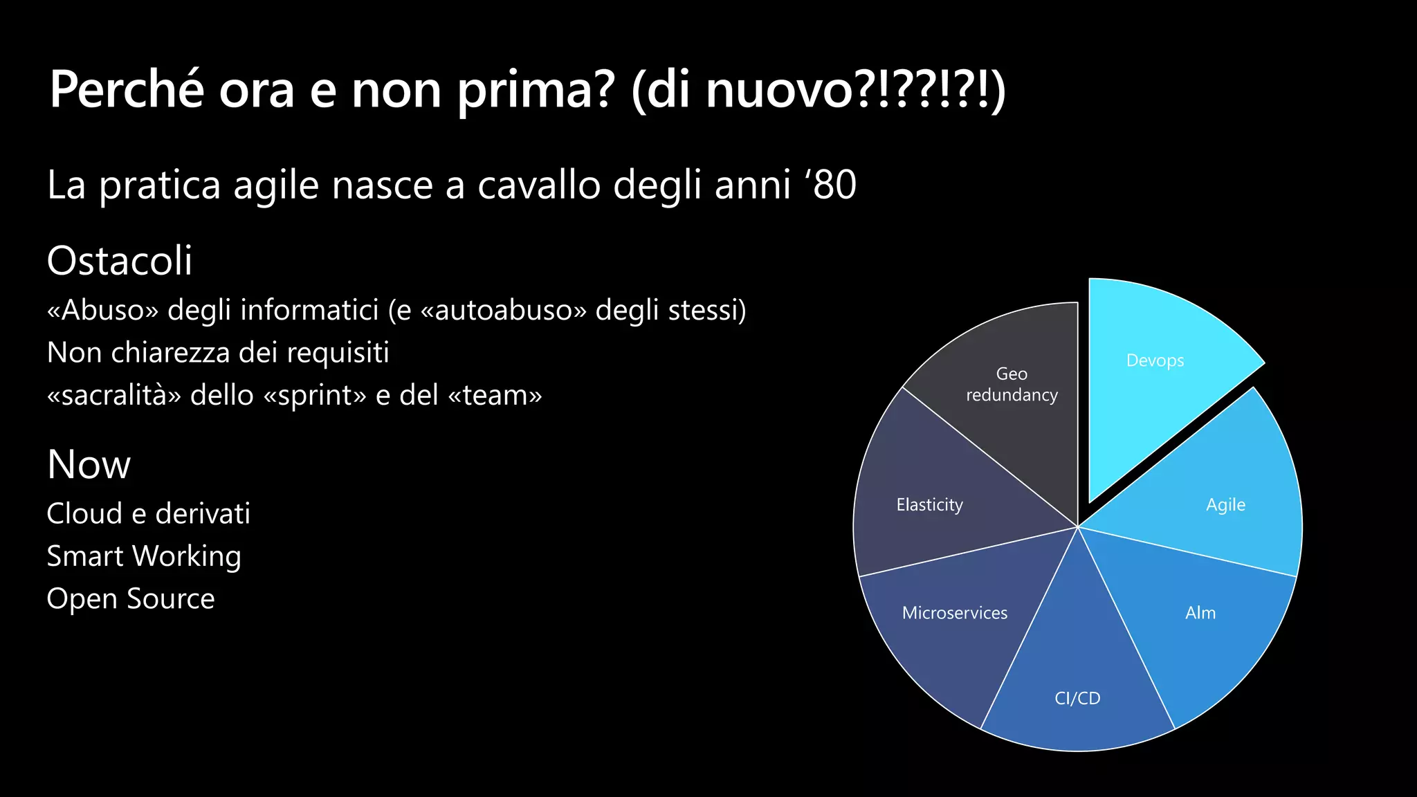 Devops
Agile
Alm
CI/CD
Microservices
Elasticity
Geo
redundancy
 