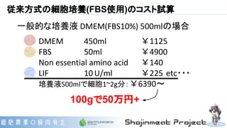 従来方式の細胞培養(FBS使用)のコスト試算
一般的な培養液 DMEM(FBS10%) 500mlの場合
DMEM 450ml ￥1125
FBS 50ml ￥4900
Non essential amino acid ￥140
LIF　 10...