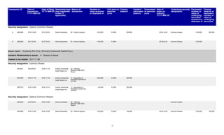 Transaction ID Date of
transaction
YYYY-MM-DD
Date of filing
YYYY-MM-DD
Ownership type
(and registered
holder, if
applicable)
Nature of
transaction
Number or
value acquired
or disposed of
Unit price or
exercise
price
Closing
balance
Insider's
calculated
balance
Conversion
or exercise
price
Date of
expiry or
maturity
YYYY-MM-DD
Underlying security
designation
Equivalent
number or
value of
underlying
securities
acquired or
disposed of
Closing
balance of
equivalent
number or
value of
underlying
securities
Security designation: Options (Common Shares)
2953429 2016-12-28 2017-02-03 Direct Ownership : 0.5000 200,000 2018-12-28+100,000 +100,000A 200,00050 - Grant of options Common Shares
2953429 2017-02-03 2017-02-03 Direct Ownership : 0.5000 2019-02-03+100,000 +100,000O 50 - Grant of options Common Shares
Issuer name: Kootenay Zinc Corp. (Formerly Oceanside Capital Corp.)
Insider's Relationship to Issuer: 4 - Director of Issuer
Ceased to be Insider: 2017-11-08
Security designation: Common Shares
2913451 2016-09-07 2016-11-16 Indirect Ownership :
Hugh Rogers Inc
00 - Opening
Balance-Initial SEDI
Report
2913533 2016-11-15 2016-11-16 Indirect Ownership : 0.0300 225,000+225,000
Hugh Rogers Inc
11 - Acquisition or
disposition carried out
privately
2927219 2016-12-08 2016-12-14 Indirect Ownership : 0.0300 250,000+25,000
Hugh Rogers Inc
11 - Acquisition or
disposition carried out
privately
Security designation: Options (Common Shares)
2933353 2016-09-07 2016-12-29 Direct Ownership : 00 - Opening
Balance-Initial SEDI
Report
Common Shares
2933368 2016-12-28 2016-12-29 Direct Ownership : 0.5000 100,000 2018-12-29+100,000 +100,000 100,00050 - Grant of options Common Shares
-3-
 