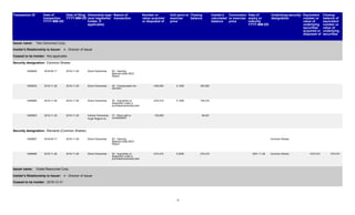 Transaction ID Date of
transaction
YYYY-MM-DD
Date of filing
YYYY-MM-DD
Ownership type
(and registered
holder, if
applicable)
Nature of
transaction
Number or
value acquired
or disposed of
Unit price or
exercise
price
Closing
balance
Insider's
calculated
balance
Conversion
or exercise
price
Date of
expiry or
maturity
YYYY-MM-DD
Underlying security
designation
Equivalent
number or
value of
underlying
securities
acquired or
disposed of
Closing
balance of
equivalent
number or
value of
underlying
securities
Issuer name: Telo Genomics Corp.
Insider's Relationship to Issuer: 4 - Director of Issuer
Ceased to be Insider: Not applicable
Security designation: Common Shares
3456628 2018-09-17 2019-11-29 Direct Ownership : 00 - Opening
Balance-Initial SEDI
Report
3456630 2019-11-26 2019-11-29 Direct Ownership : 0.1000 450,000+450,00046 - Compensation for
services
3456696 2019-11-26 2019-11-29 Direct Ownership : 0.1000 724,510+274,51030 - Acquisition or
disposition under a
purchase/ownership plan
3456903 2019-11-25 2019-11-29 Indirect Ownership : 48,451-193,805
Hugh Rogers Inc.
37 - Stock split or
consolidation
Security designation: Warrants (Common Shares)
3456697 2018-09-17 2019-11-29 Direct Ownership : 00 - Opening
Balance-Initial SEDI
Report
Common Shares
3456698 2019-11-26 2019-11-29 Direct Ownership : 0.2000 274,510 2021-11-26+274,510 +274,510 274,51030 - Acquisition or
disposition under a
purchase/ownership plan
Common Shares
Issuer name: Vizsla Resources Corp.
Insider's Relationship to Issuer: 4 - Director of Issuer
Ceased to be Insider: 2018-12-31
-5-
 