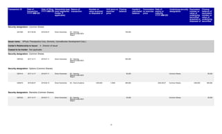 Transaction ID Date of
transaction
YYYY-MM-DD
Date of filing
YYYY-MM-DD
Ownership type
(and registered
holder, if
applicable)
Nature of
transaction
Number or
value acquired
or disposed of
Unit price or
exercise
price
Closing
balance
Insider's
calculated
balance
Conversion
or exercise
price
Date of
expiry or
maturity
YYYY-MM-DD
Underlying security
designation
Equivalent
number or
value of
underlying
securities
acquired or
disposed of
Closing
balance of
equivalent
number or
value of
underlying
securities
Security designation: Common Shares
3241984 2017-09-26 2018-09-27 Direct Ownership : 750,00000 - Opening
Balance-Initial SEDI
Report
Issuer name: XPhyto Therapeutics Corp. (formerly, CannaBunker Development Corp.)
Insider's Relationship to Issuer: 4 - Director of Issuer
Ceased to be Insider: Not applicable
Security designation: Common Shares
3397422 2017-12-17 2019-07-11 Direct Ownership : 525,00000 - Opening
Balance-Initial SEDI
Report
Security designation: Options (Common Shares)
3397414 2017-12-17 2019-07-11 Direct Ownership : 65,000 65,00000 - Opening
Balance-Initial SEDI
Report
Common Shares
3409274 2019-08-07 2019-08-12 Direct Ownership : 1.2500 265,000 2024-08-07+200,000 +200,000 265,00050 - Grant of options Common Shares
Security designation: Warrants (Common Shares)
3397423 2017-12-17 2019-07-11 Direct Ownership : 25,000 25,00000 - Opening
Balance-Initial SEDI
Report
Common Shares
-6-
 