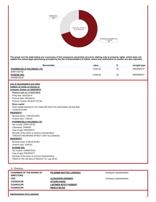 Pharmacielo Italia Corporate Registry Historical Extract (English)