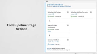CodePipeline Stage
Actions
 